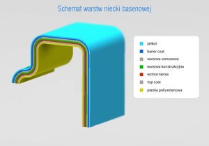 przekroj-niecki